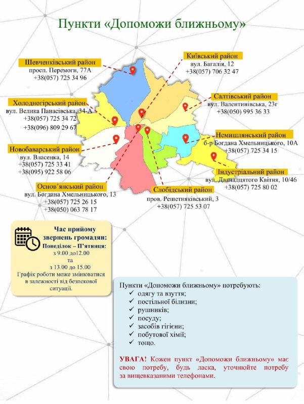 Понад 3 тисячі харків’ян звернулися до пунктів «Допоможи ближньому»