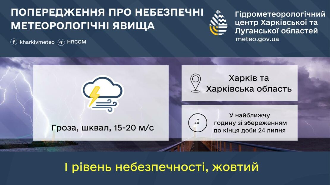 У найближчу годину в Харківській області очікується гроза та шквал