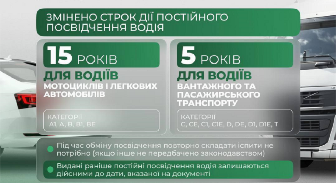 Уряд ухвалив зміни до правил видачі посвідчень водія