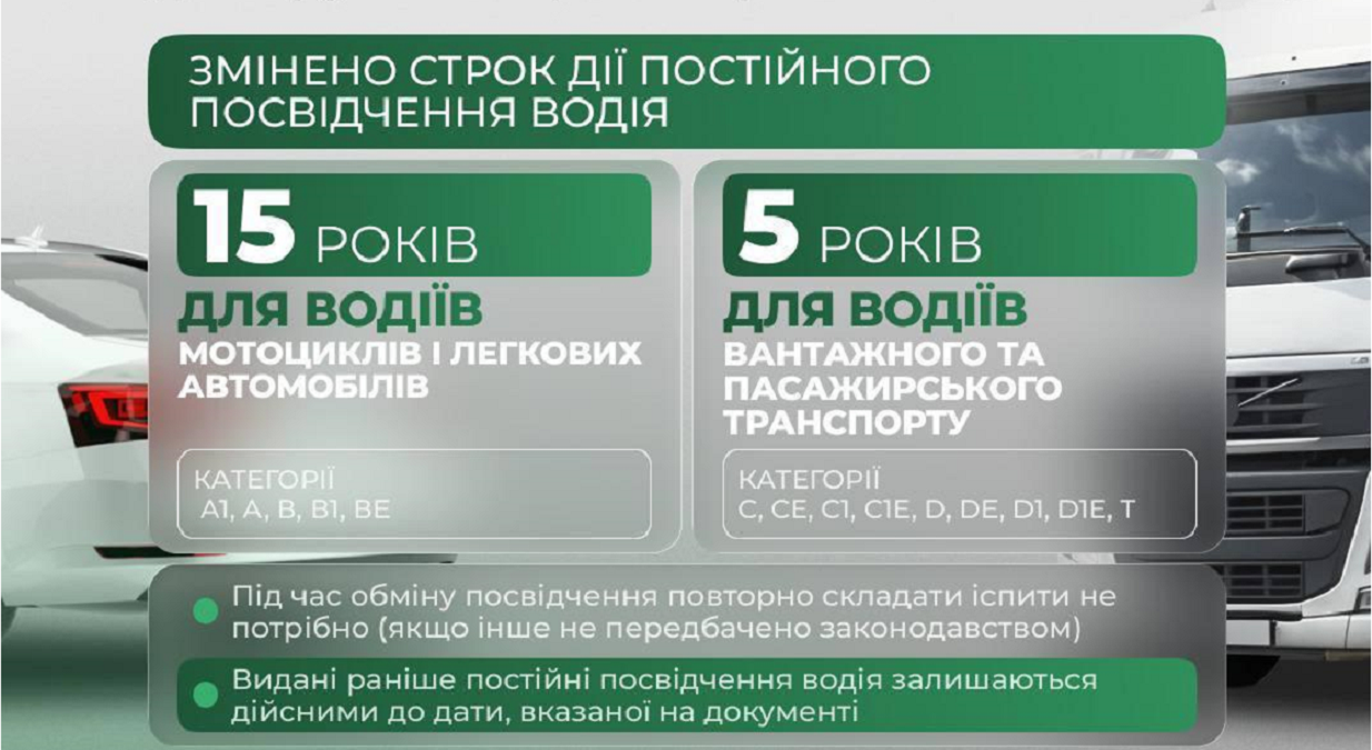 Уряд ухвалив зміни до правил видачі посвідчень водія