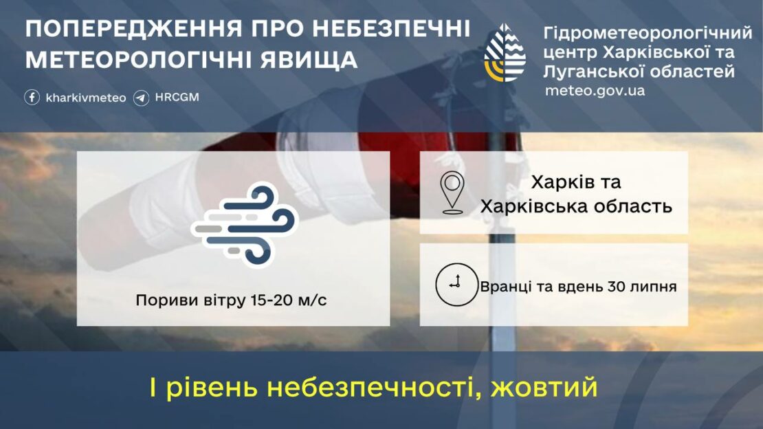 Завтра на Харківщині прогнозують сильний вітер