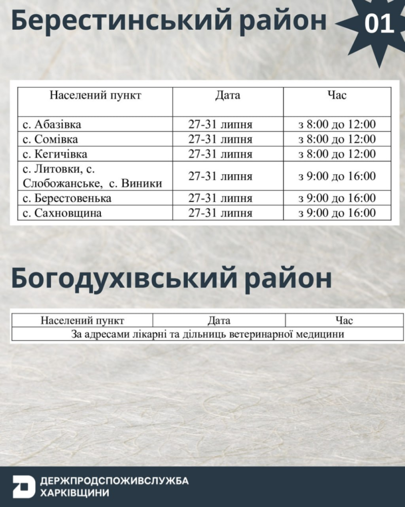 На Харківщині продовжують вакцинацію домашніх тварин від сказу