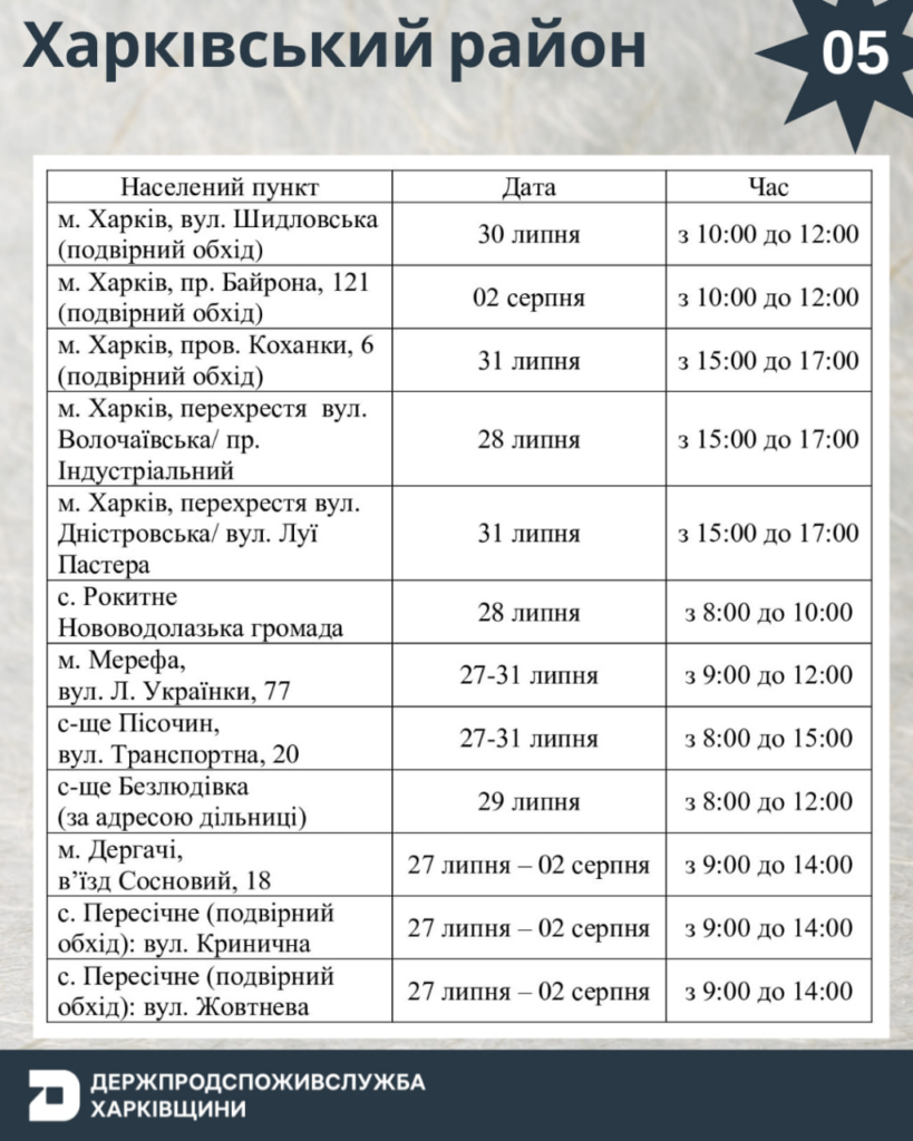 На Харківщині продовжують вакцинацію домашніх тварин від сказу
