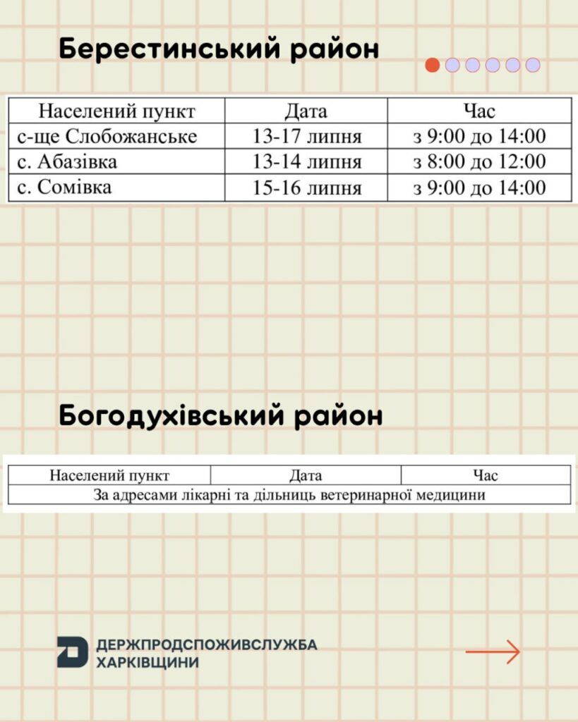 Вакцинації домашніх тварин проти сказу на Харківщині