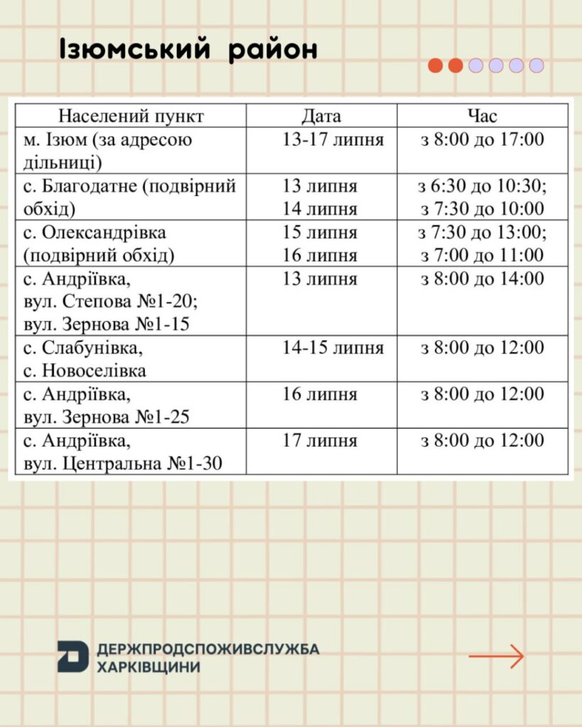 Вакцинації домашніх тварин проти сказу на Харківщині