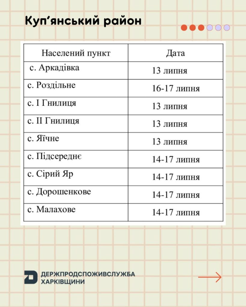 Вакцинації домашніх тварин проти сказу на Харківщині
