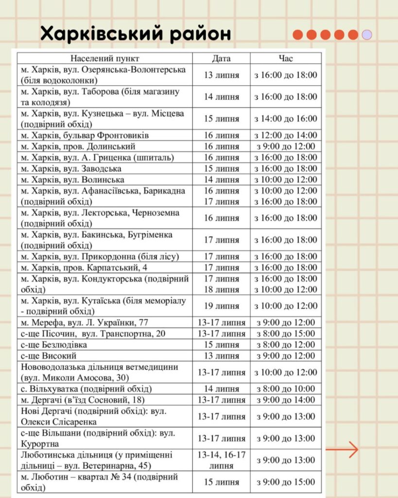 Вакцинації домашніх тварин проти сказу на Харківщині