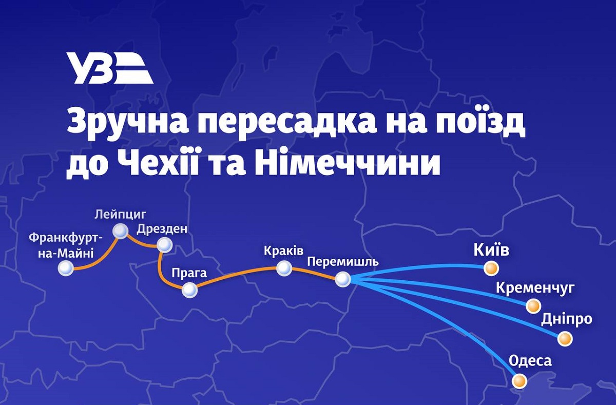 Німеччина – Україна: робимо шлях простішим