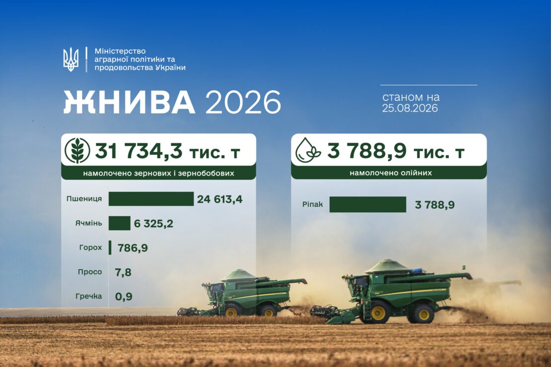 В Україні завершується збір ранніх зернових