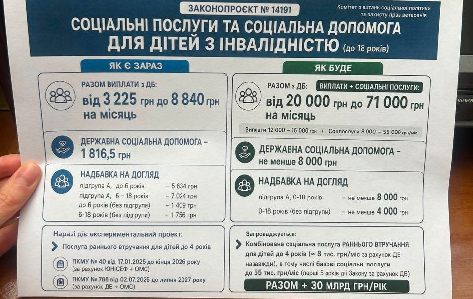 Рада ухвалила закон, який посилює підтримку сімей з дітьми з інвалідністю