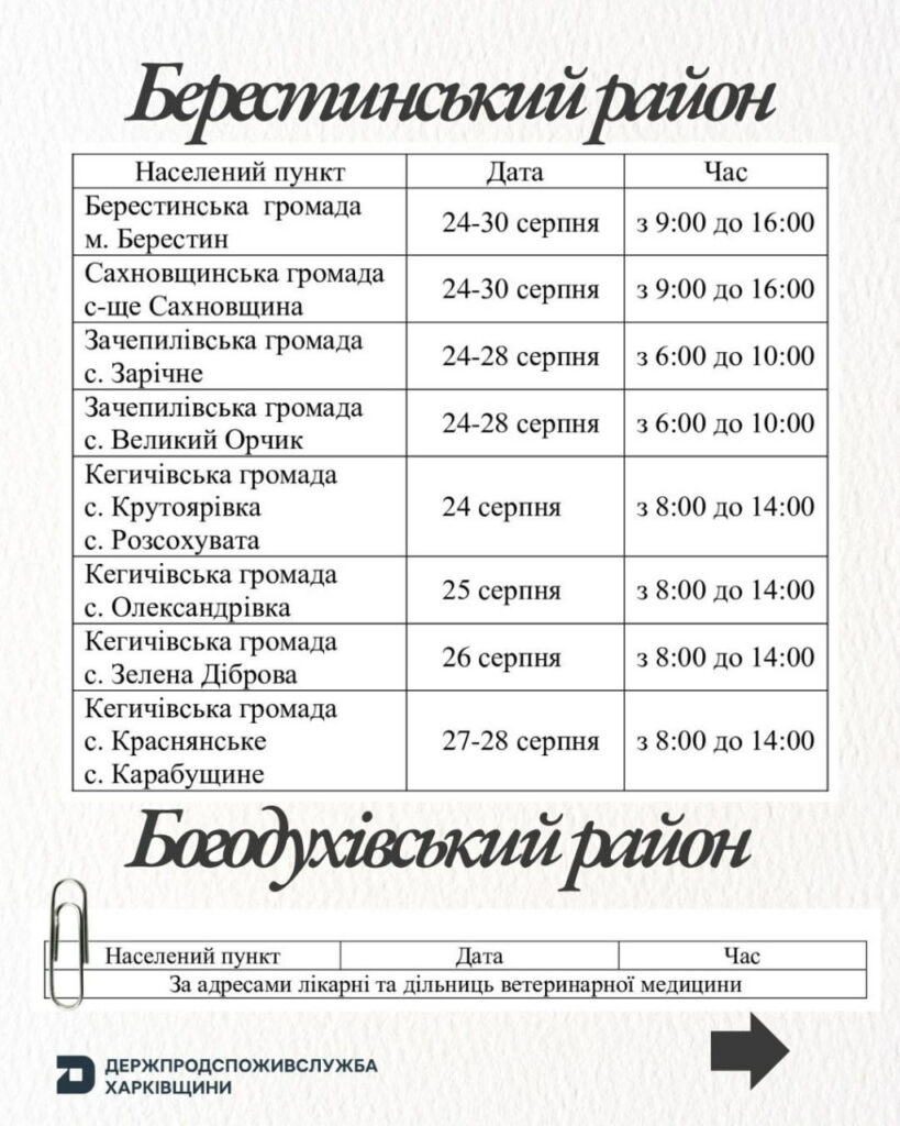 Де цього тижня в Харківській області вакцинують домашніх тварин проти сказу