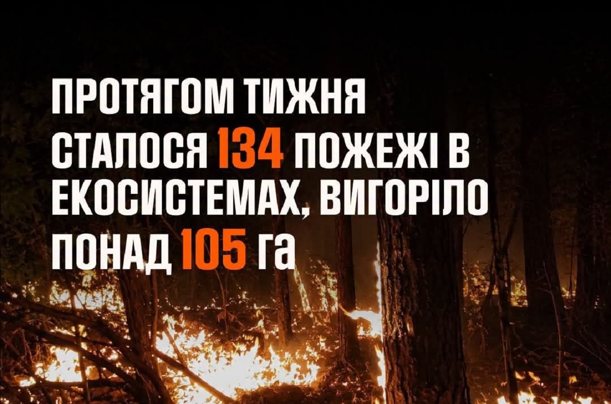 За тиждень на Харківщині сталися 134 пожежі в екосистемах