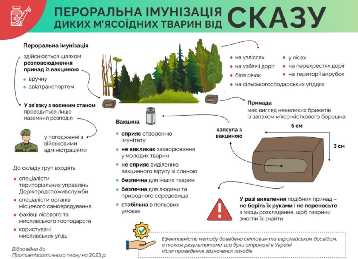 На Харківщині стартувала осіння кампанія вакцинації диких тварин проти сказу