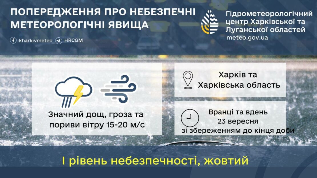Завтра у Харкові та області прогнозують дощ