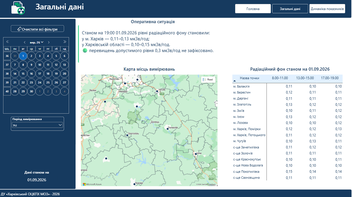 Радіація під контролем: перевіряйте онлайн