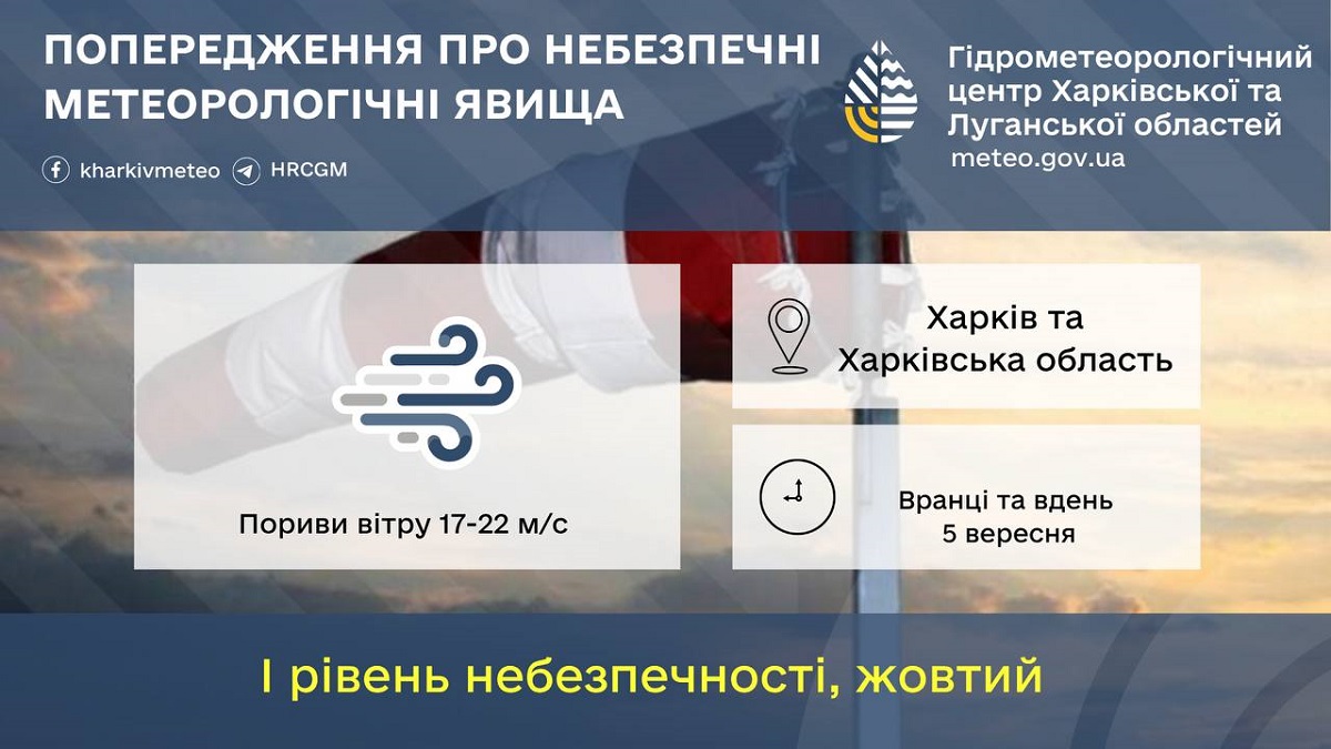 Гідрометцентр попередив про пориви вітру в суботу на Харківщині