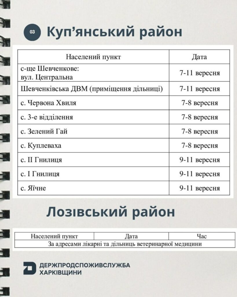 На Харківщини триває кампанія з вакцинації домашніх тварин проти сказу