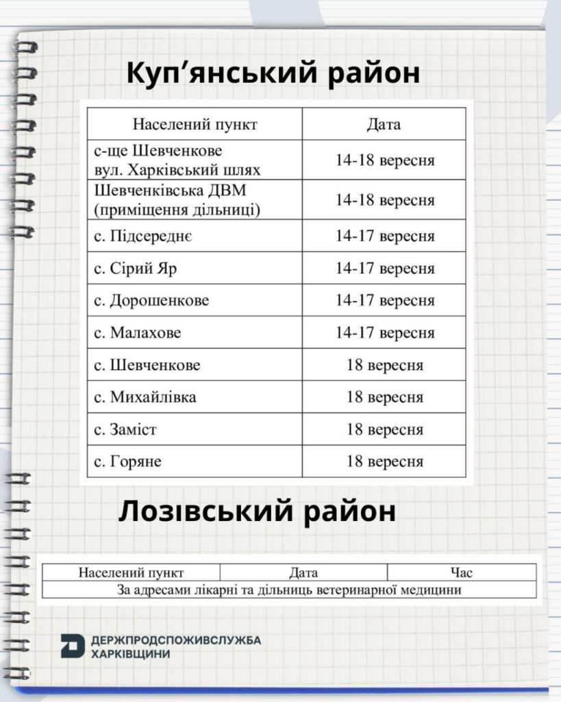 Де на Харківщині можна вакцинувати домашніх тварин проти сказу