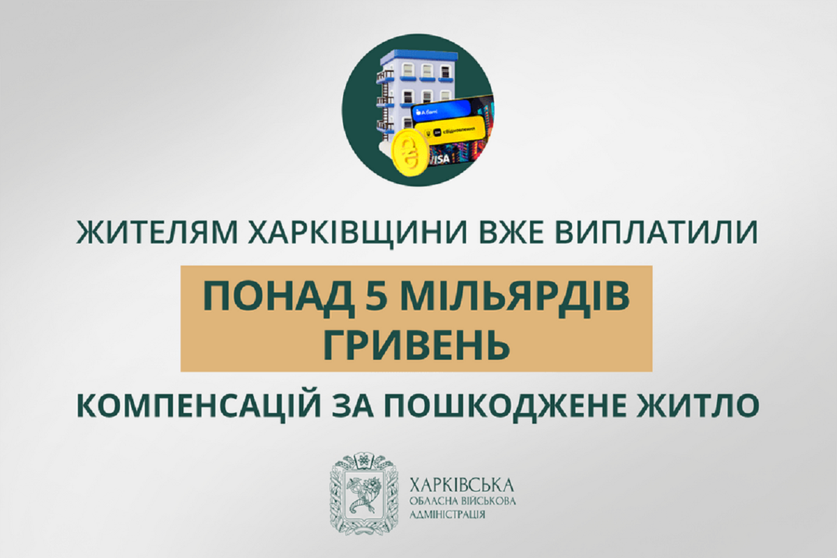 Компенсації за пошкоджене житло на Харківщині перевищили 5 мільярдів гривень