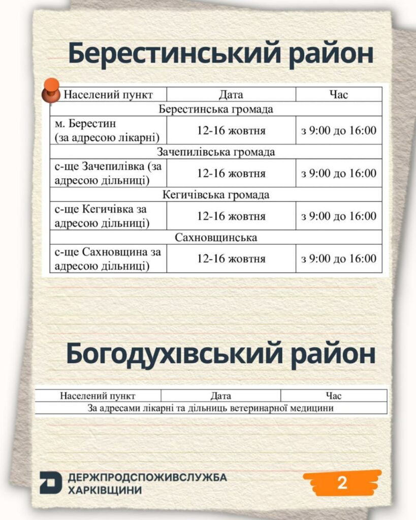 У громадах Харківщини продовжується вакцинація домашніх тварин проти сказу