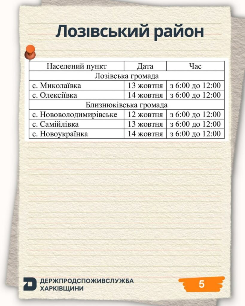 У громадах Харківщини продовжується вакцинація домашніх тварин проти сказу