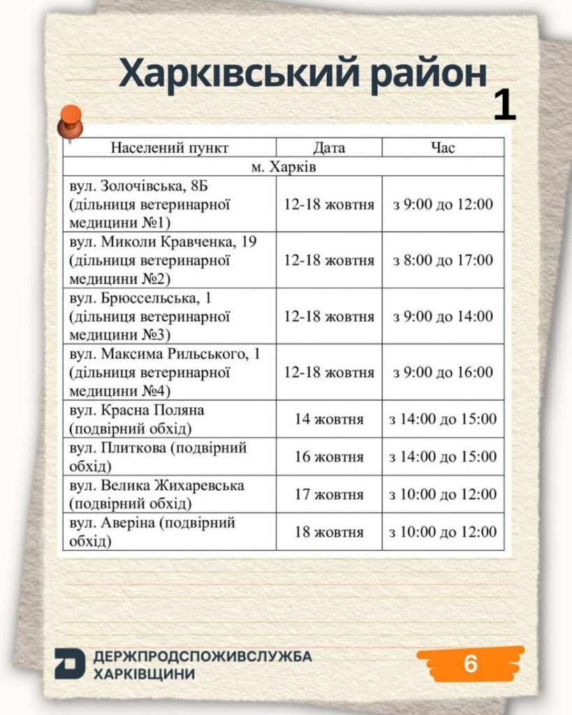 У громадах Харківщини продовжується вакцинація домашніх тварин проти сказу