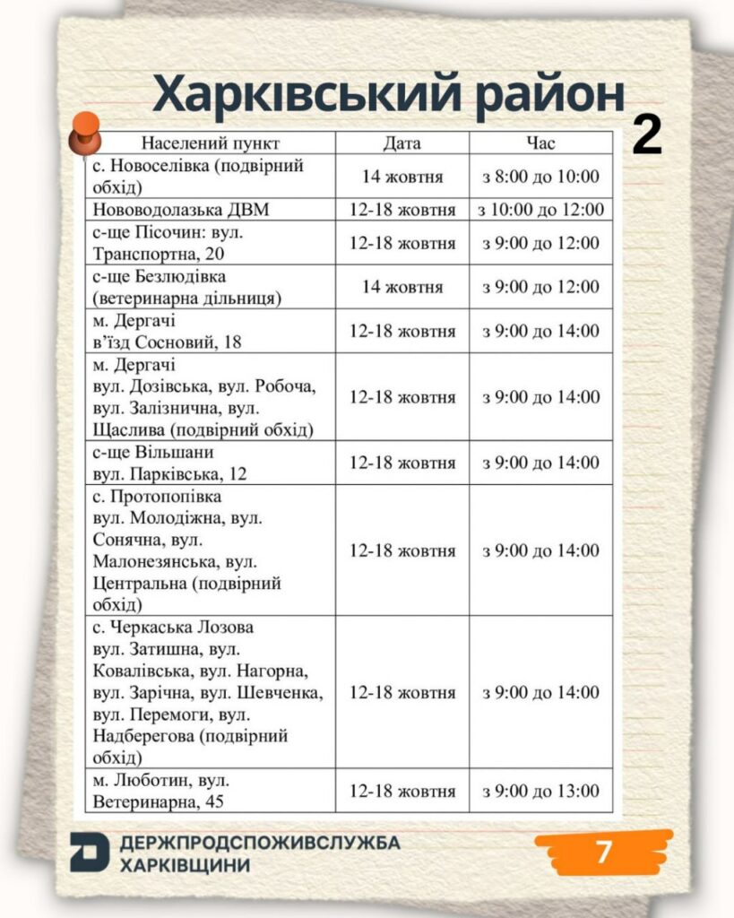 У громадах Харківщини продовжується вакцинація домашніх тварин проти сказу