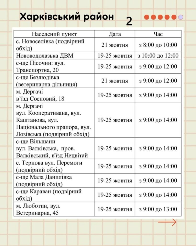 Коли і де можна безкоштовно вакцинувати тварин від сказу на Харківщині