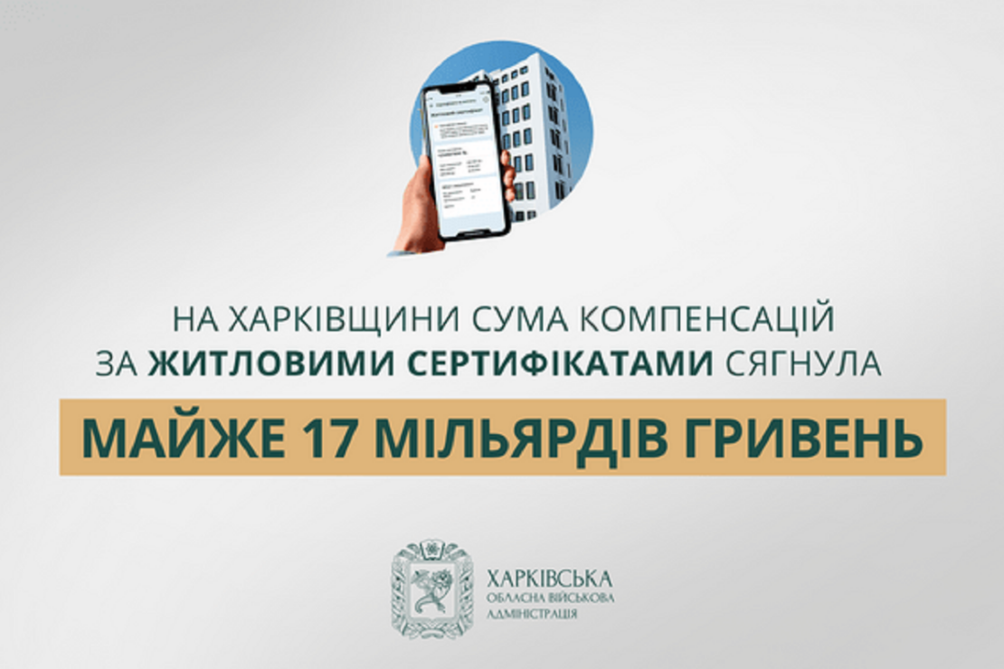 Жителям Харківщини нарахували майже 17 млрд грн компенсації за зруйноване житло