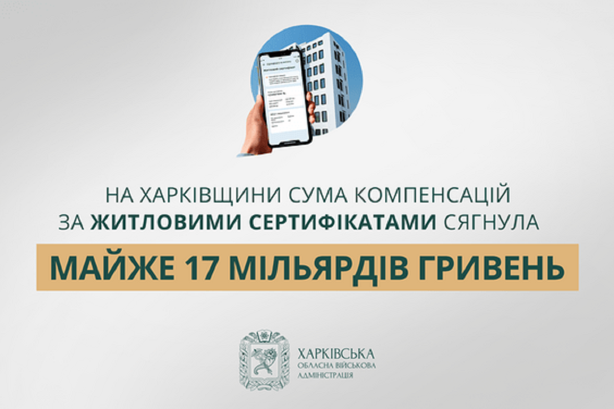 Жителям Харківщини нарахували майже 17 мільярдів гривень компенсації за зруйноване житло